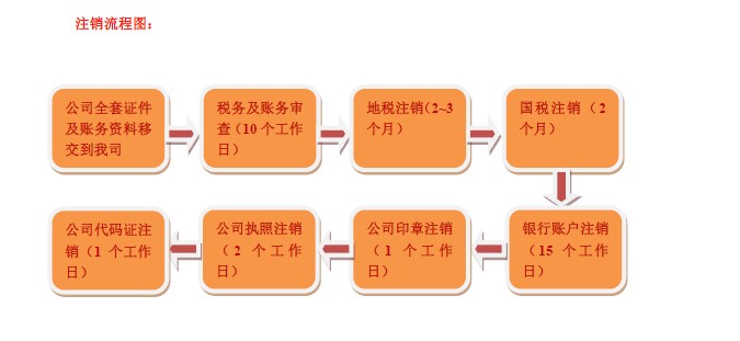 最新电子游戏app